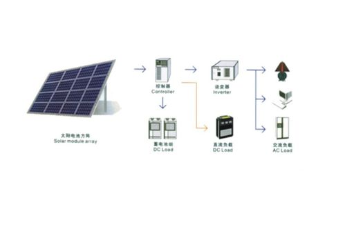 中科太陽能光伏發(fā)電產(chǎn)業(yè)蘊(yùn)藏發(fā)展?jié)摿? class=